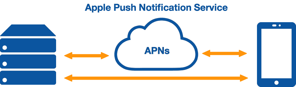 Apple Push Notification Service APNs