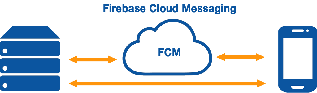 Firebase Cloud Messaging FCM