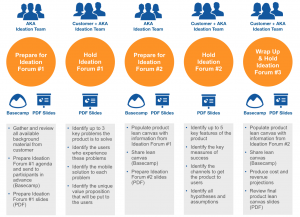 Arter Kirkwood Product Ideation Process