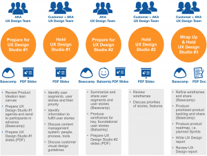 Arter Kirkwood UX Design Diagram